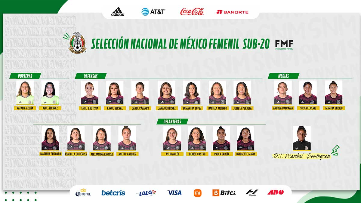 Tri Sub-20 viaja a Holanda para amistosos; mira la lista de convocadas